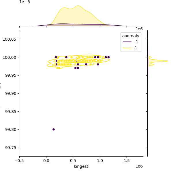 Neisseria bergeri_sample_longest_Completeness_Specific.png